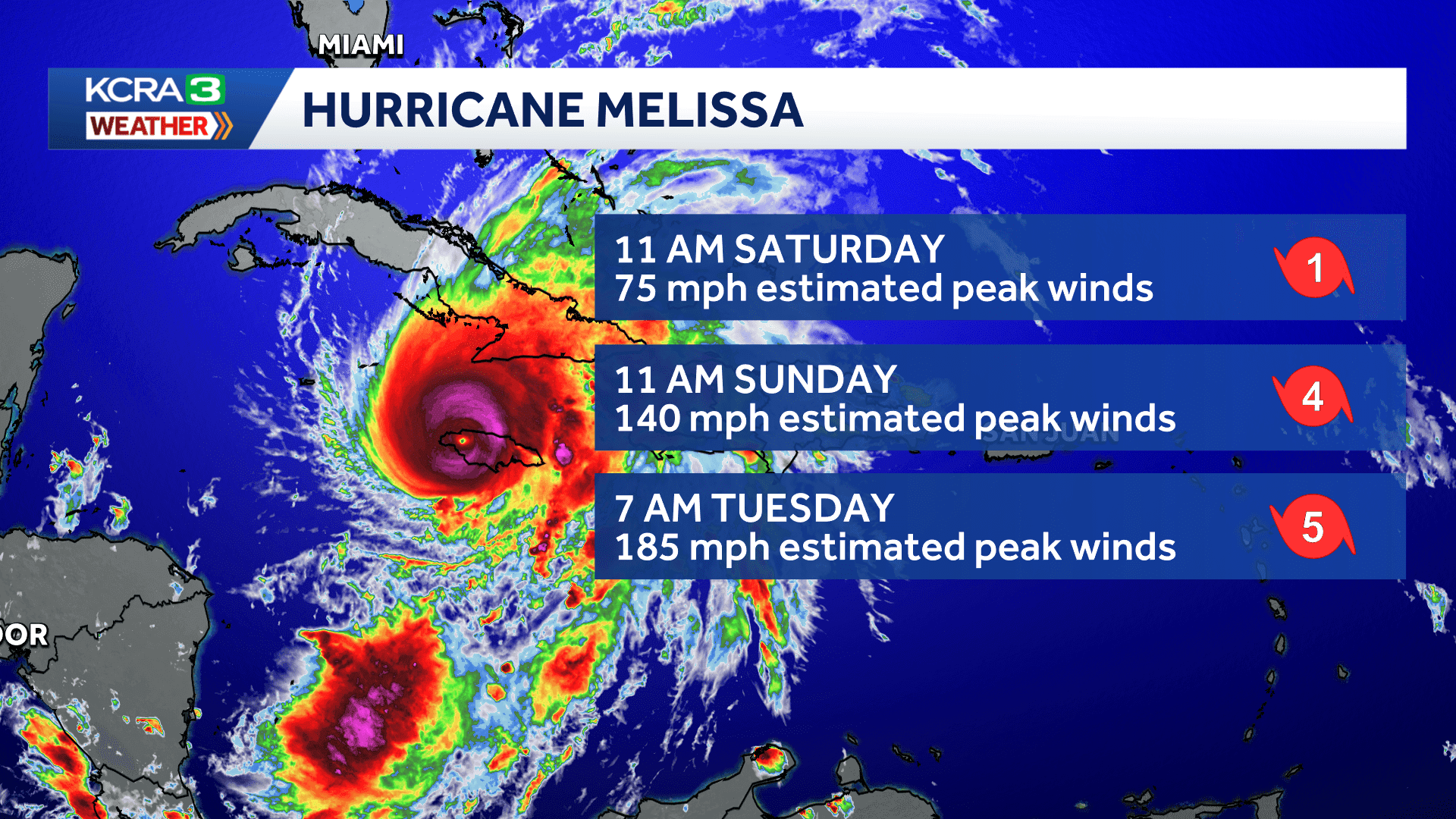 Hurricane Melissa: The Storm That Put Climate Change in a Tailspin