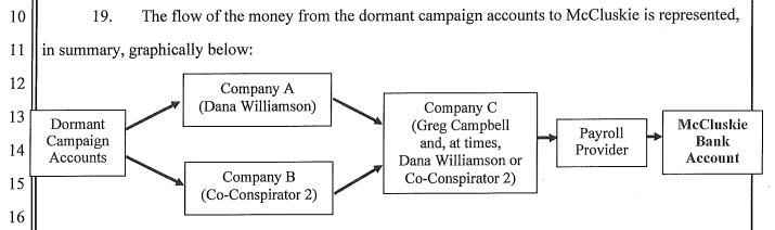 Political Drama Unfolds: Former Newsom Aide Accused of $225K Fraud Scheme!