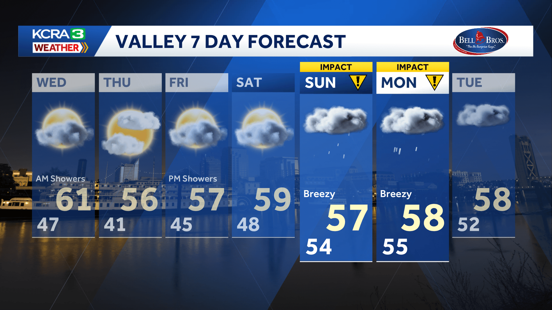 Prepare for the Wettest Weekend in Northern California: Incoming Atmospheric River Rain!